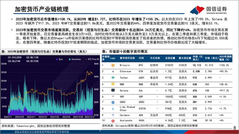 《互联网：加密货币产业链梳理》 - 第8页预览图