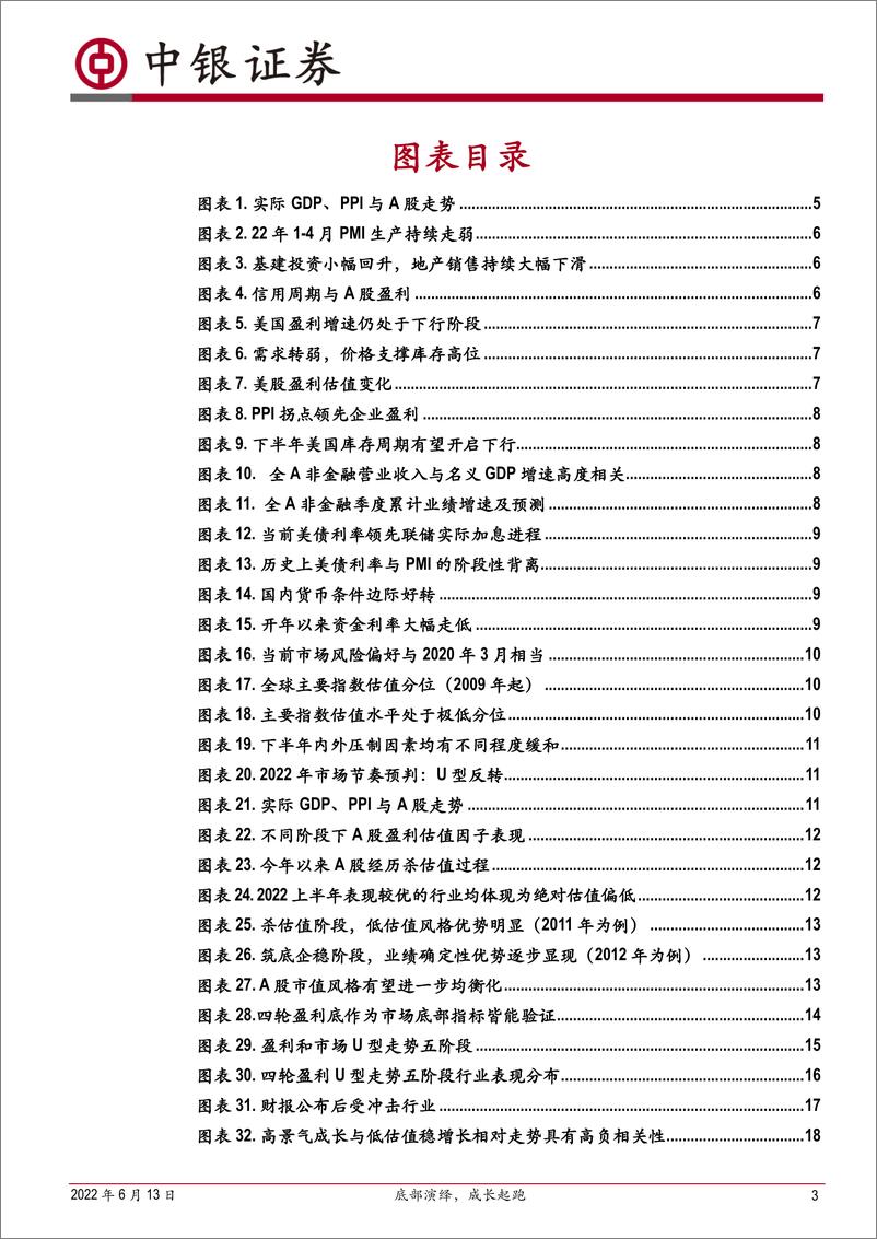 《2022年度A股中期投资策略：底部演绎，成长起跑-20220613-中银国际-39页》 - 第4页预览图