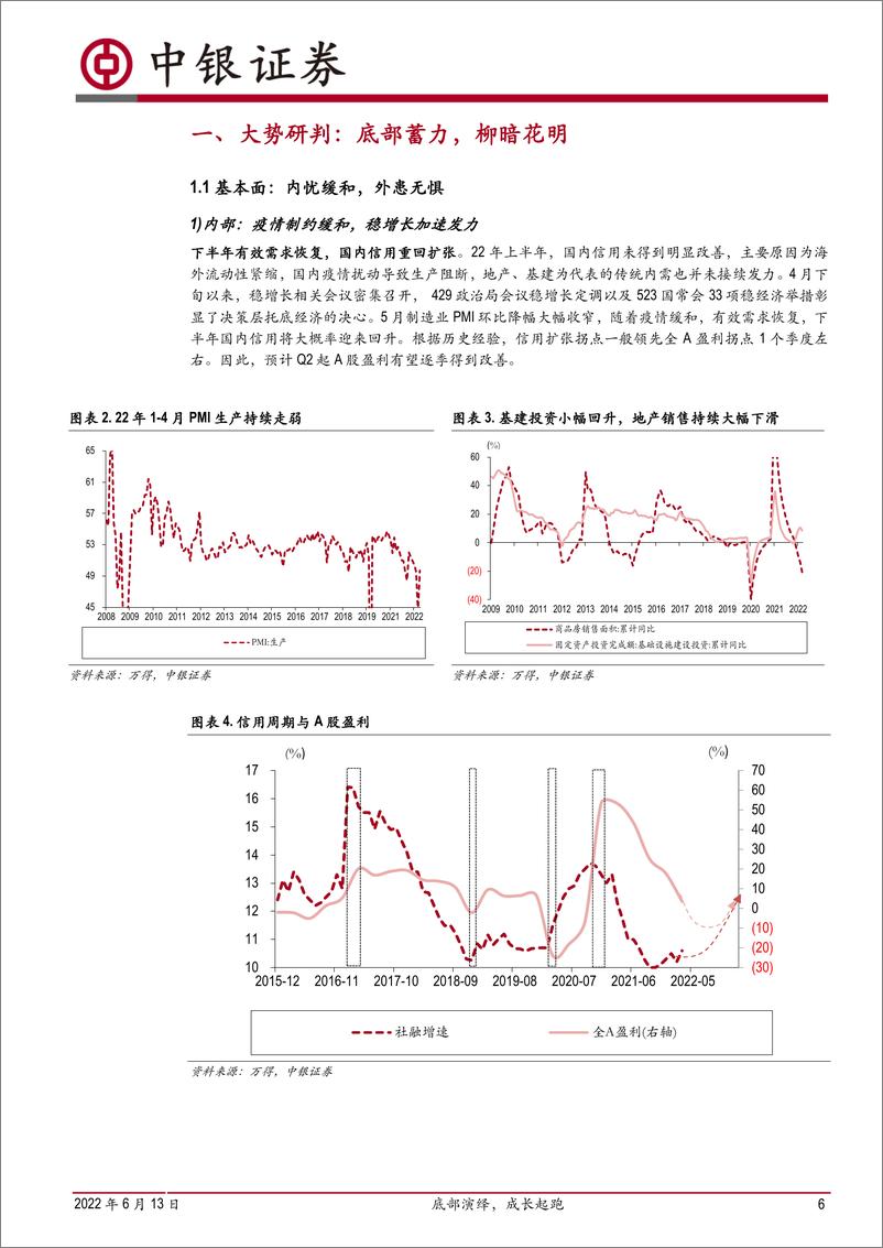 《2022年度A股中期投资策略：底部演绎，成长起跑-20220613-中银国际-39页》 - 第7页预览图