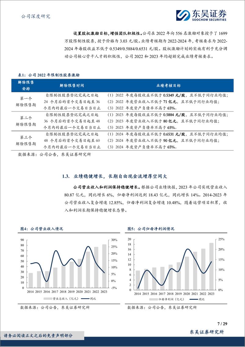 《深度报告-20240409-东吴证券-兴蓉环境-000598.SZ-成都水务龙头稳健增2024年污水调价在长期现金流增厚空间292mb》 - 第7页预览图