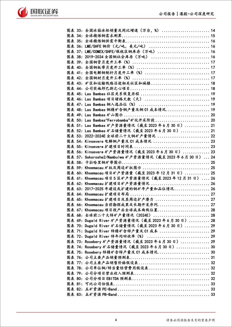 《国联证券-五矿资源-1208.HK-高成长属性的国际铜资源龙头》 - 第4页预览图