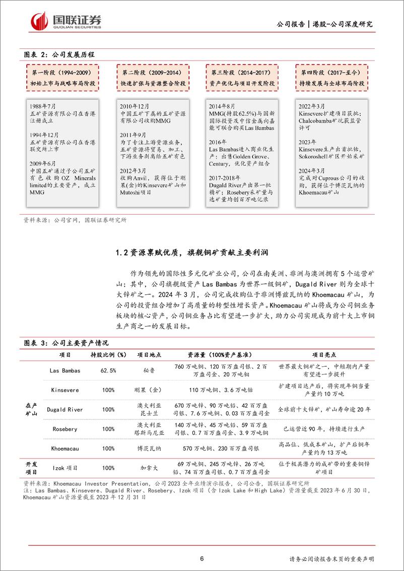 《国联证券-五矿资源-1208.HK-高成长属性的国际铜资源龙头》 - 第6页预览图