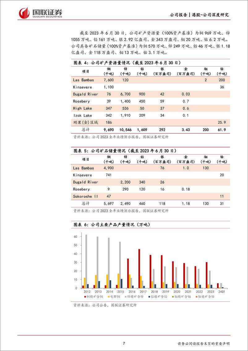 《国联证券-五矿资源-1208.HK-高成长属性的国际铜资源龙头》 - 第7页预览图