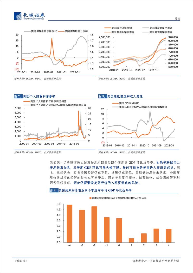 《三月大类资产配置月报-20230227-长城证券-17页》 - 第7页预览图