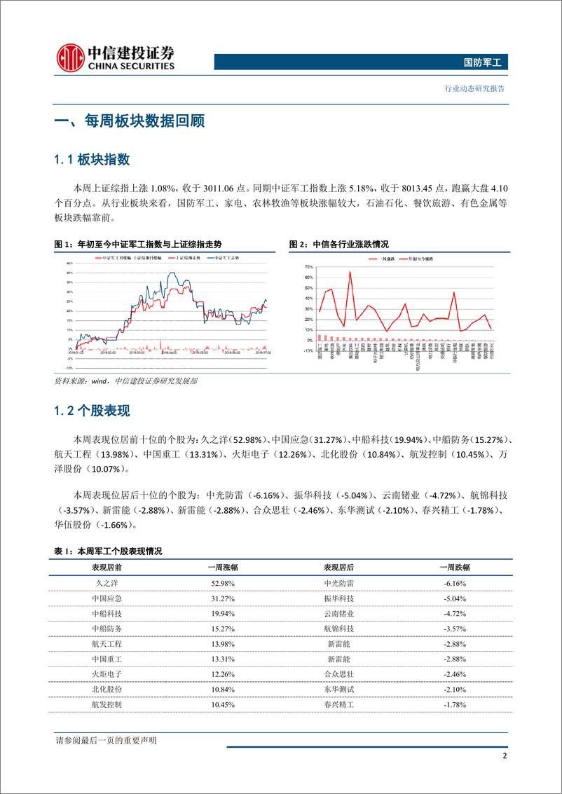 《国防军工行业：两大造船集团宣布合并，关注军工领域投资机会-20190707-中信建投-21页》 - 第4页预览图