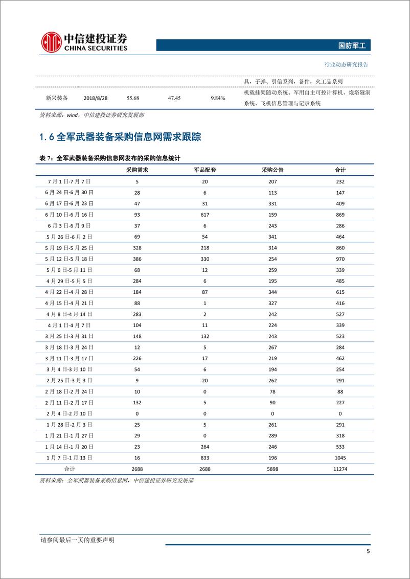 《国防军工行业：两大造船集团宣布合并，关注军工领域投资机会-20190707-中信建投-21页》 - 第7页预览图