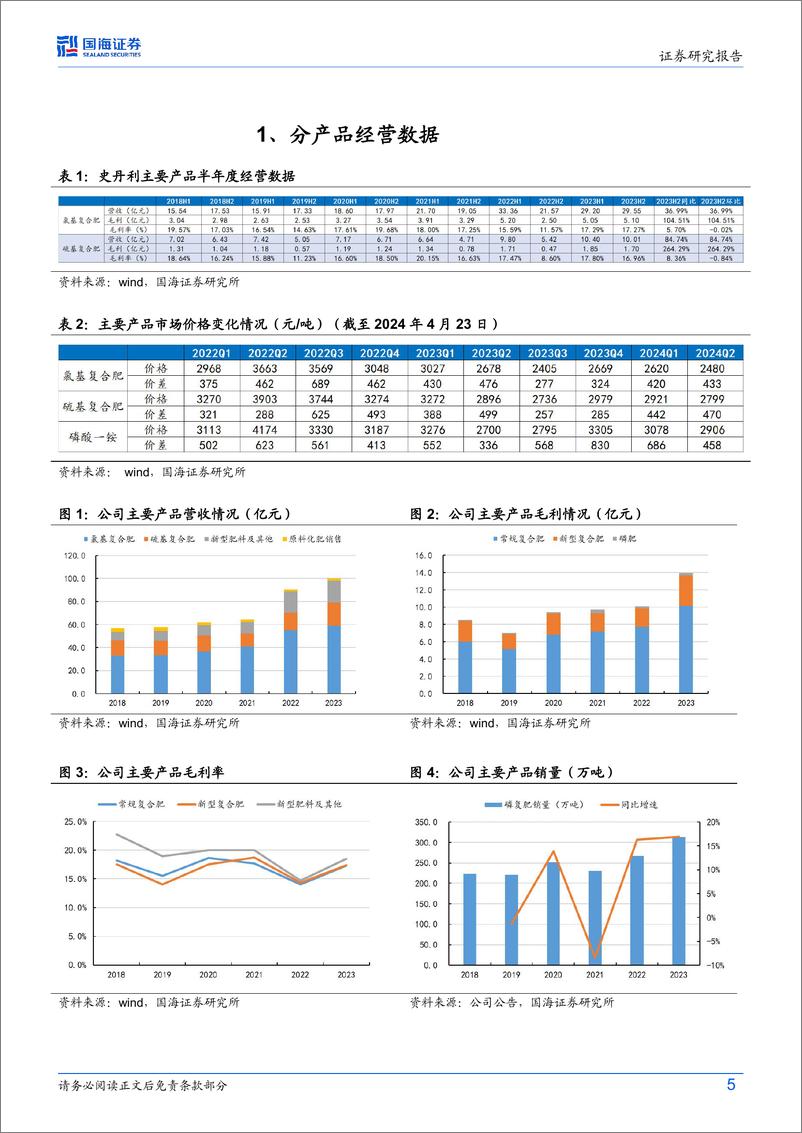 《史丹利(002588)2023年年报及2024年一季报点评：2024Q1业绩同比增长，看好复合肥量利修复-240424-国海证券-13页》 - 第5页预览图