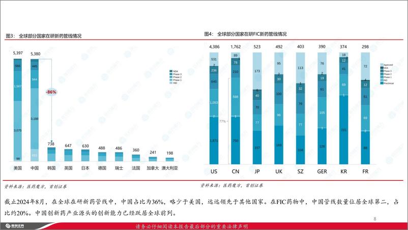 《医药行业：把握估值弹性主线-250225-首创证券-13页》 - 第8页预览图