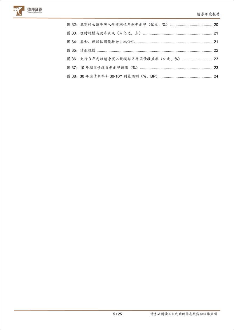 《固定收益2025年投资策略：水到渠成，股债双牛-241120-德邦证券-25页》 - 第5页预览图