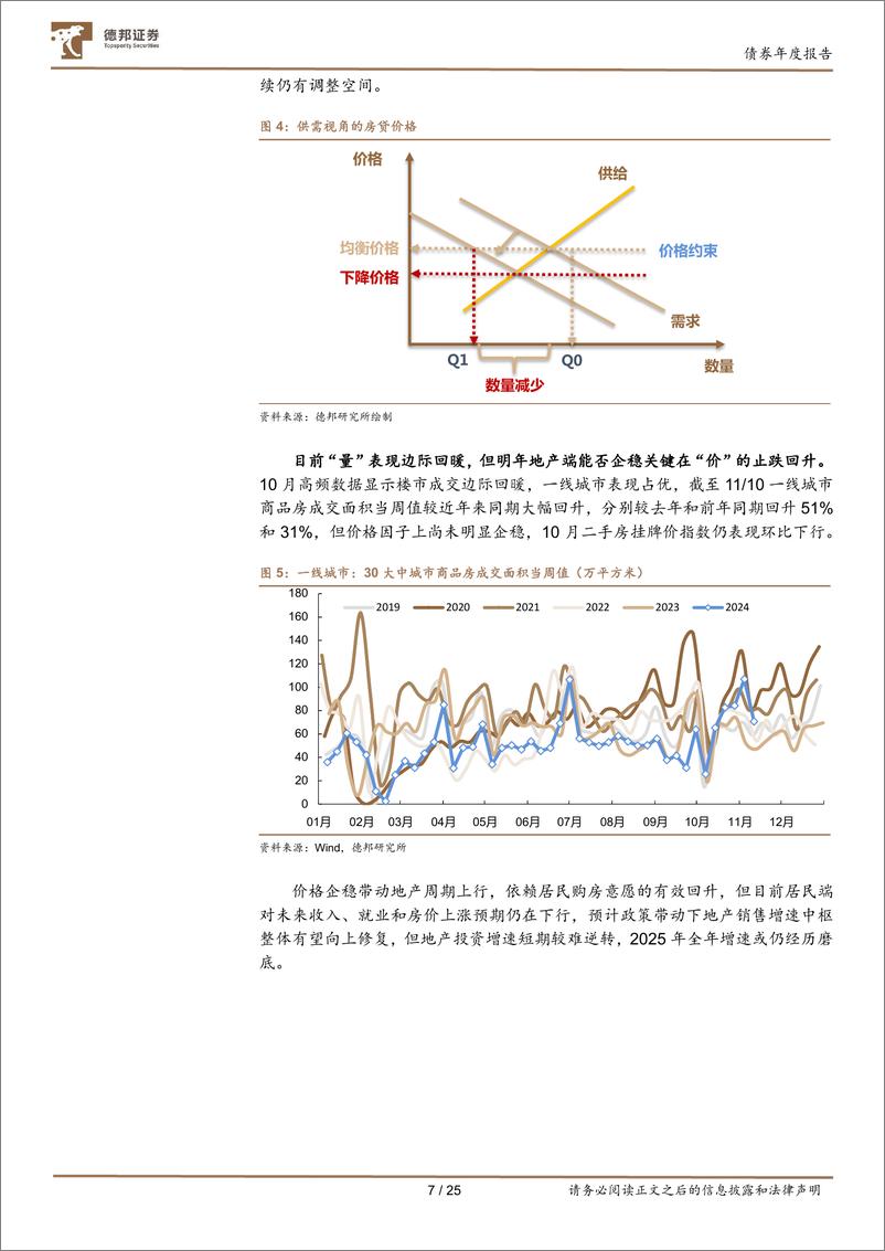 《固定收益2025年投资策略：水到渠成，股债双牛-241120-德邦证券-25页》 - 第7页预览图