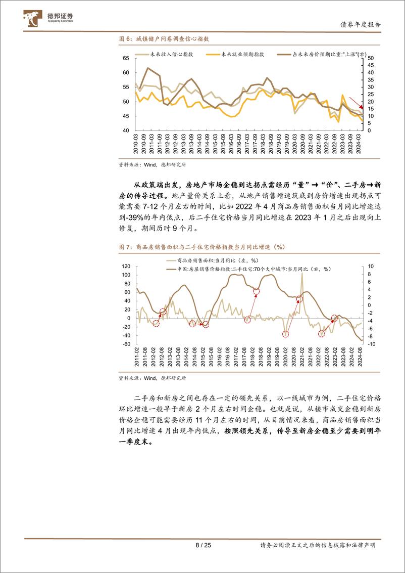 《固定收益2025年投资策略：水到渠成，股债双牛-241120-德邦证券-25页》 - 第8页预览图