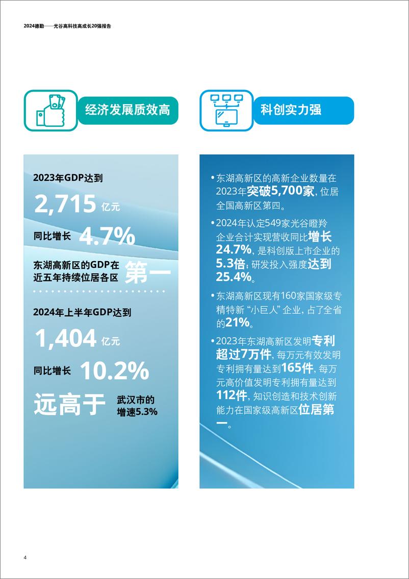 《2024年光谷高科技高成长20强报告-德勤-52页》 - 第6页预览图