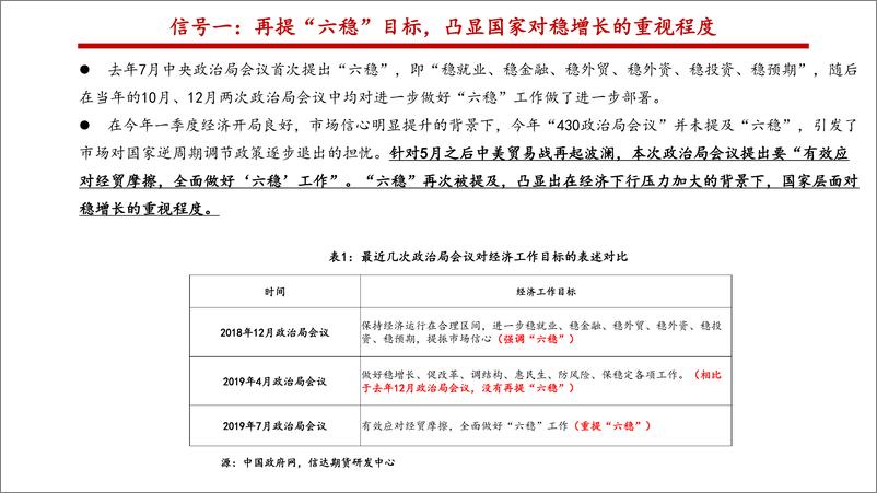 《从7月政治局会议观察下半年宏观政策方向：“六稳”归位，房地产不再作为短期刺激经济手段-20190731-信达期货-16页》 - 第6页预览图