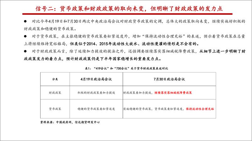 《从7月政治局会议观察下半年宏观政策方向：“六稳”归位，房地产不再作为短期刺激经济手段-20190731-信达期货-16页》 - 第7页预览图