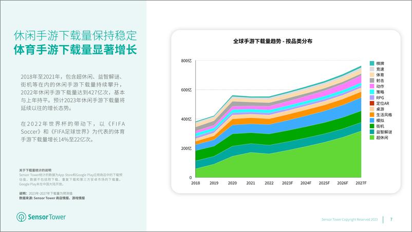 《2023年全球移动游戏市场展望报告-SensorTower-35页》 - 第8页预览图