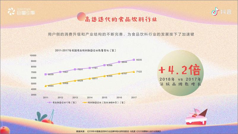 《“鲜”声夺人—抖音尝鲜族人群报告-巨量引擎-202007》 - 第5页预览图