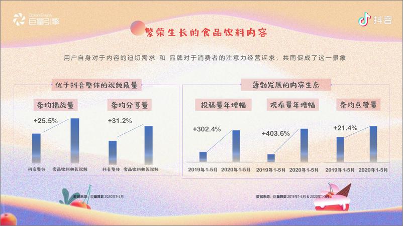 《“鲜”声夺人—抖音尝鲜族人群报告-巨量引擎-202007》 - 第6页预览图