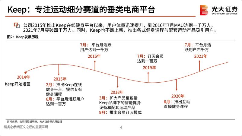 《体育健身行业Keep招股说明书解读：运动健身赛道的头部电商平台-20220811-光大证券-36页》 - 第6页预览图