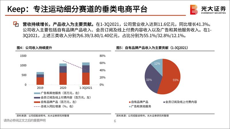 《体育健身行业Keep招股说明书解读：运动健身赛道的头部电商平台-20220811-光大证券-36页》 - 第8页预览图