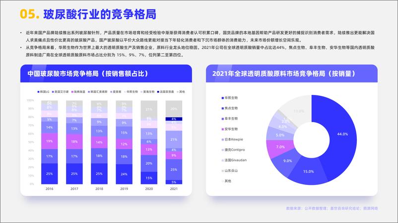 《嘉世咨询：2023医美玻尿酸行业简析报告》 - 第6页预览图