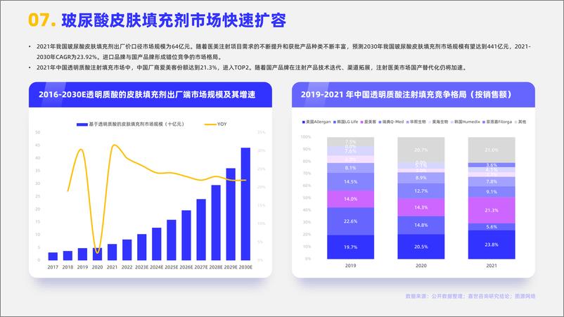 《嘉世咨询：2023医美玻尿酸行业简析报告》 - 第8页预览图