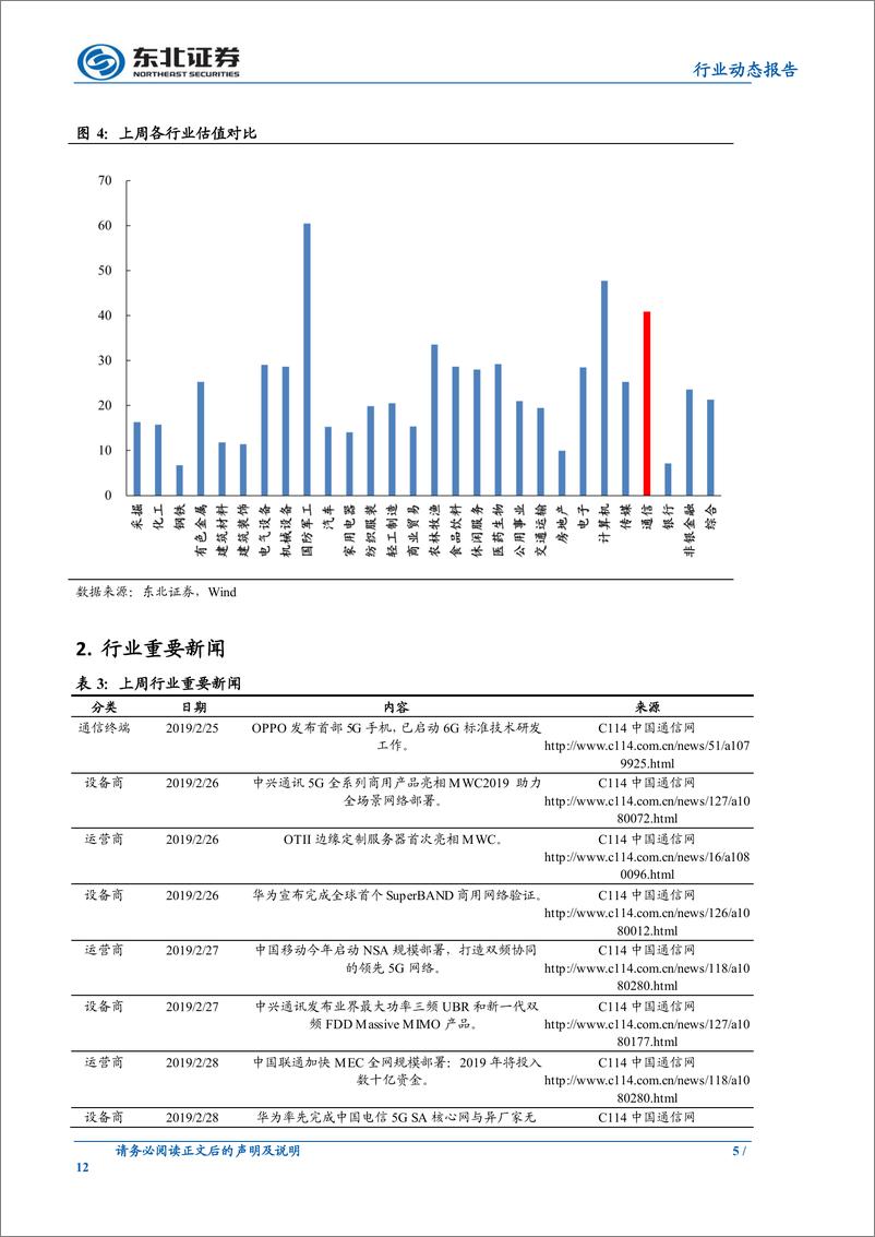 《通信行业动态报告：三大运营商深入布局MEC，继续推进5G产业链成熟-20190303-东北证券-12页》 - 第6页预览图