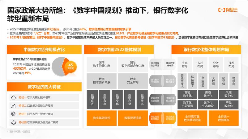 《阿里云：金融科技布局与业务创新》 - 第3页预览图