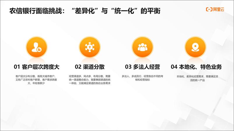 《阿里云：金融科技布局与业务创新》 - 第5页预览图