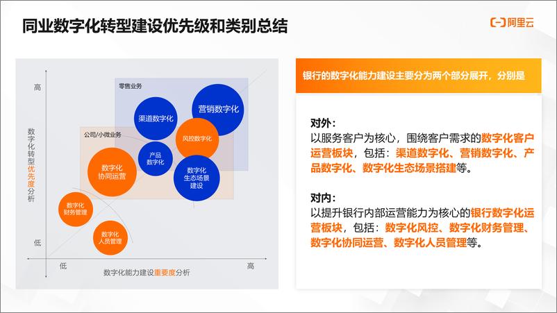 《阿里云：金融科技布局与业务创新》 - 第7页预览图