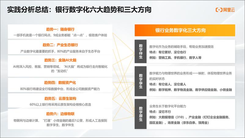 《阿里云：金融科技布局与业务创新》 - 第8页预览图