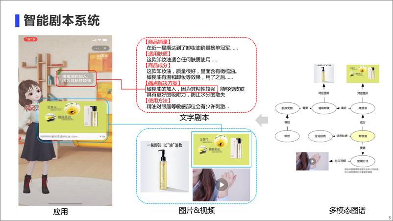 《新零售多模态知识图谱的探索与实践 - 陈河宏 阿里》 - 第5页预览图