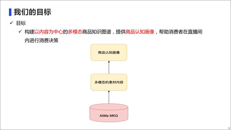 《新零售多模态知识图谱的探索与实践 - 陈河宏 阿里》 - 第8页预览图