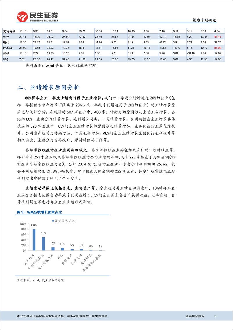 《一季报内生增长动力分析及个股业绩前瞻-20190417-民生证券-20页》 - 第6页预览图