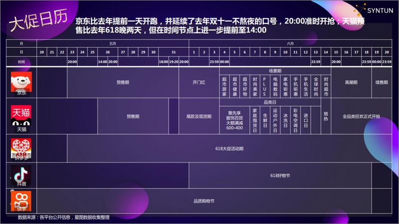 《电商行业：解读2022年618全网电商销售数据-20220622-星图数据-32页》 - 第6页预览图