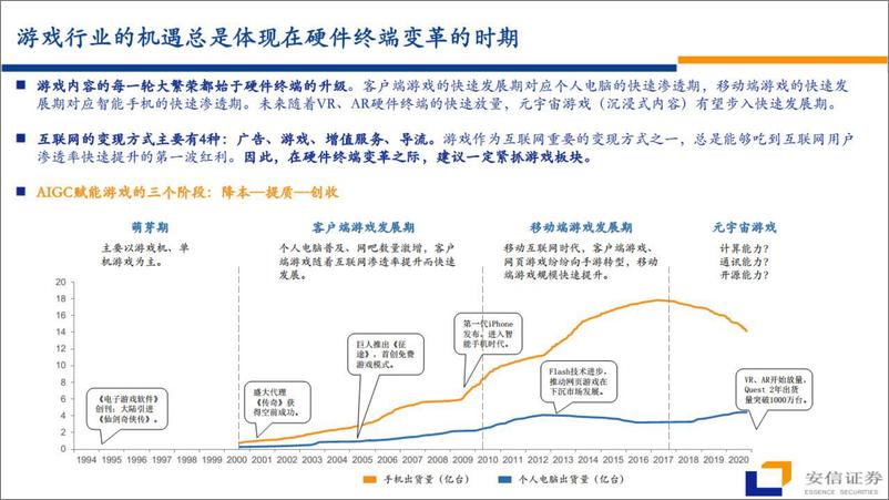 《传媒行业：AI 游戏，游戏板块梳理-20230323-安信证券-36页》 - 第2页预览图