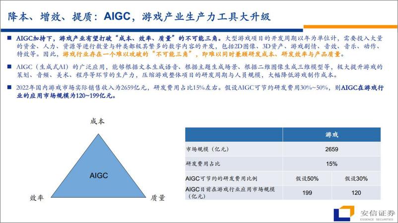 《传媒行业：AI 游戏，游戏板块梳理-20230323-安信证券-36页》 - 第3页预览图