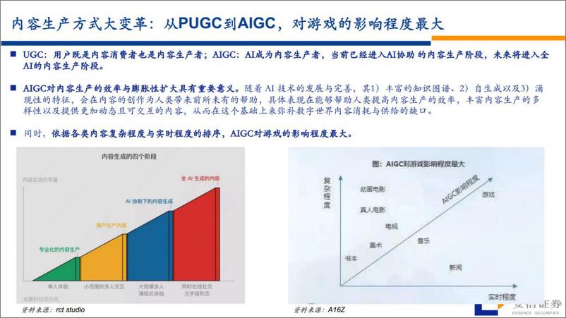 《传媒行业：AI 游戏，游戏板块梳理-20230323-安信证券-36页》 - 第4页预览图