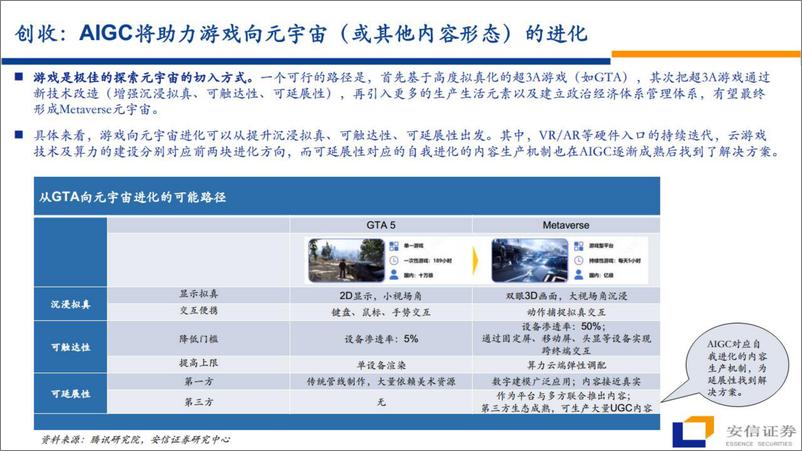 《传媒行业：AI 游戏，游戏板块梳理-20230323-安信证券-36页》 - 第5页预览图