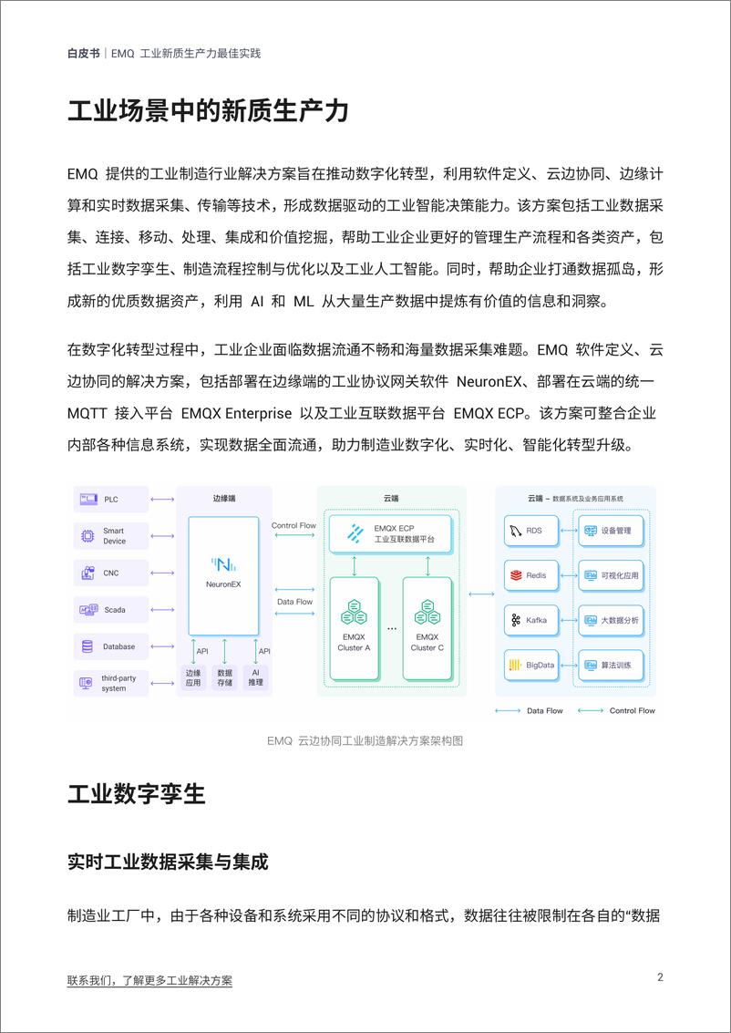 《EMQ：2024工业新质生产力最佳实践报告（20页）》 - 第4页预览图