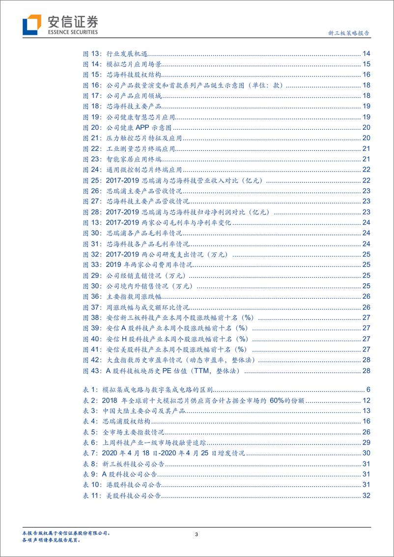 《科技行业全市场科技产业策略报告第六十四期：科创板半导体迎来信号链模拟IC新秀，思瑞浦和芯海科技拟登陆-20200426-安信证券-34页》 - 第4页预览图