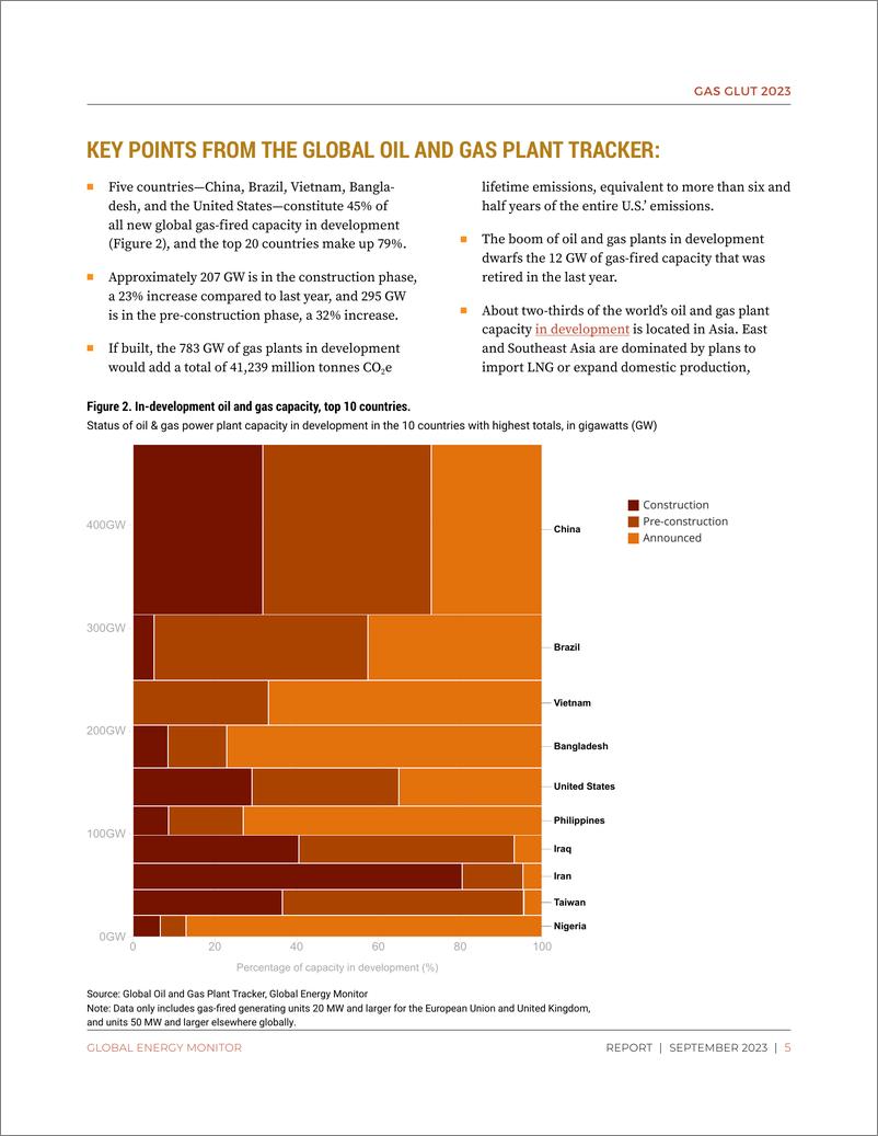 《2023 年天然气过剩：全球天然气发电扩张继续阻碍能源转型（英）-23页》 - 第5页预览图