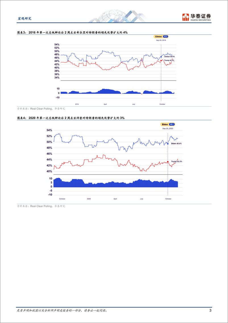 《宏观专题研究：关注6.28美国总统大选首轮辩论-240627-华泰证券-13页》 - 第3页预览图