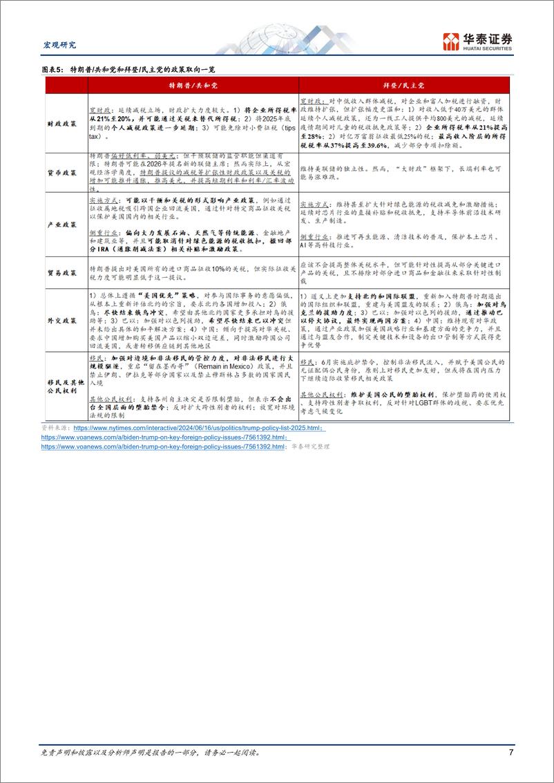 《宏观专题研究：关注6.28美国总统大选首轮辩论-240627-华泰证券-13页》 - 第7页预览图