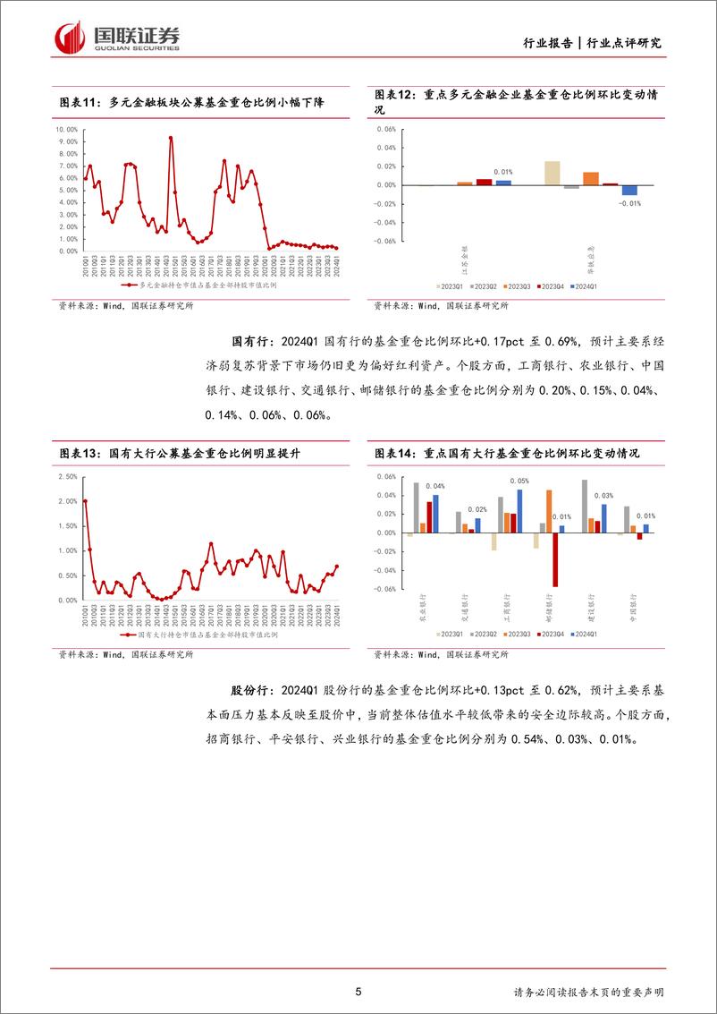 《非银金融行业24Q1金融板块持仓点评：整体持仓水平仍位于低位-240426-国联证券-11页》 - 第5页预览图