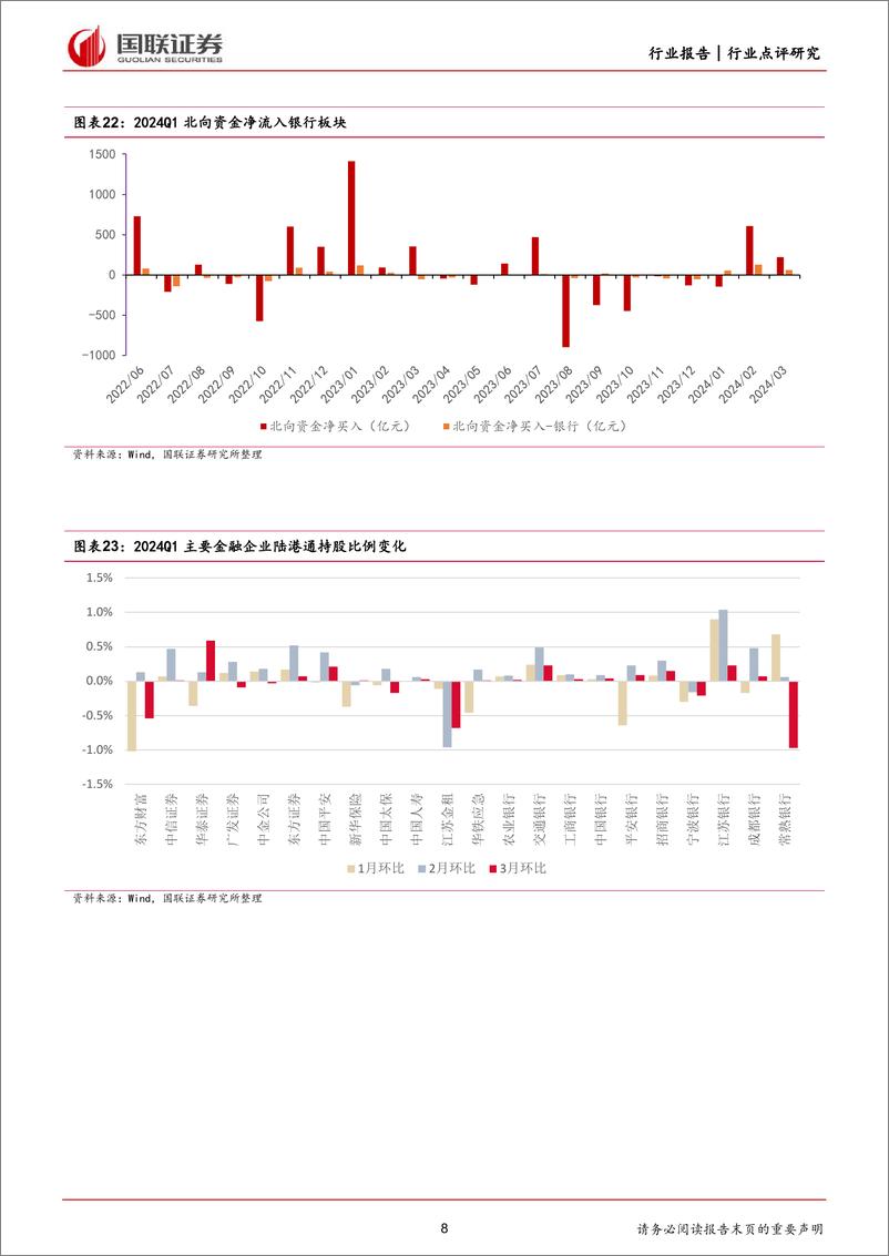 《非银金融行业24Q1金融板块持仓点评：整体持仓水平仍位于低位-240426-国联证券-11页》 - 第8页预览图