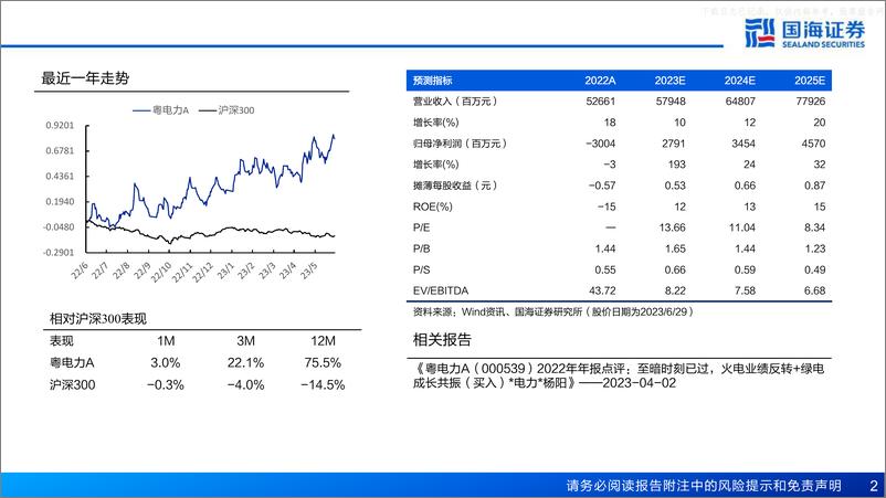 《国海证券-粤电力A(000539)深度报告：火电修复+绿电成长，广东电力龙头业绩拐点已至-230629》 - 第2页预览图