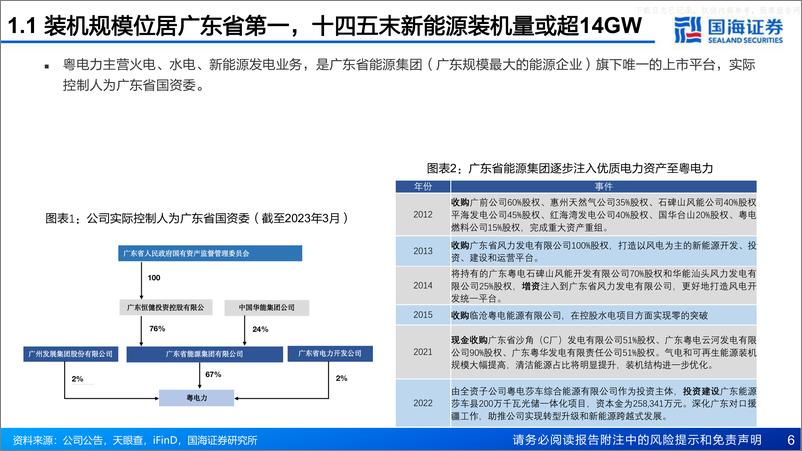 《国海证券-粤电力A(000539)深度报告：火电修复+绿电成长，广东电力龙头业绩拐点已至-230629》 - 第6页预览图