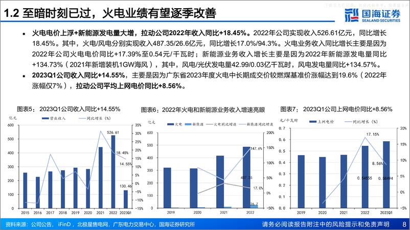 《国海证券-粤电力A(000539)深度报告：火电修复+绿电成长，广东电力龙头业绩拐点已至-230629》 - 第8页预览图