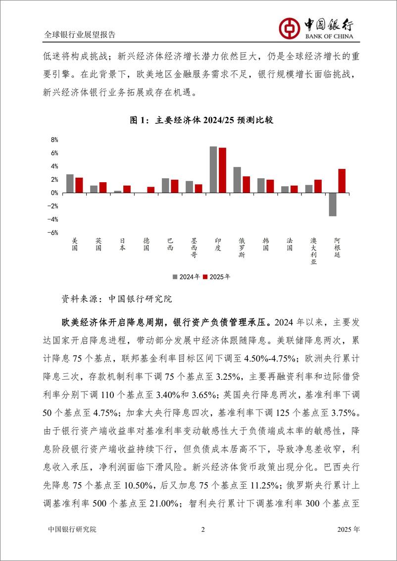 《全球银行业展望报告：2025年年报(总第61期)-241128-中国银行-54页》 - 第4页预览图