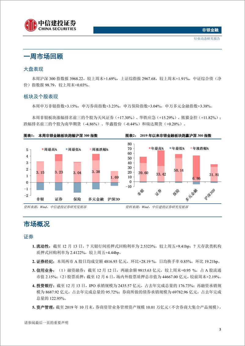 《非银金融行业：货币政策边际宽松趋势不变，建议布局高Beta非银板块-20191216-中信建投-14页》 - 第5页预览图